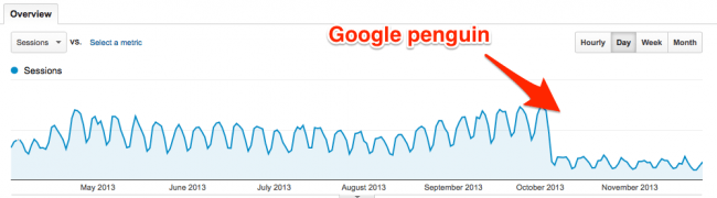 Google Penguin 2.1-Strafe