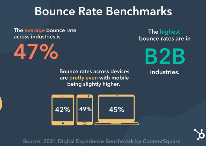 metrik bounce rate